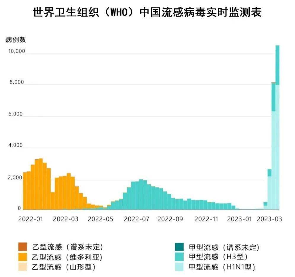 关于甲流，您想领会的都在那里！