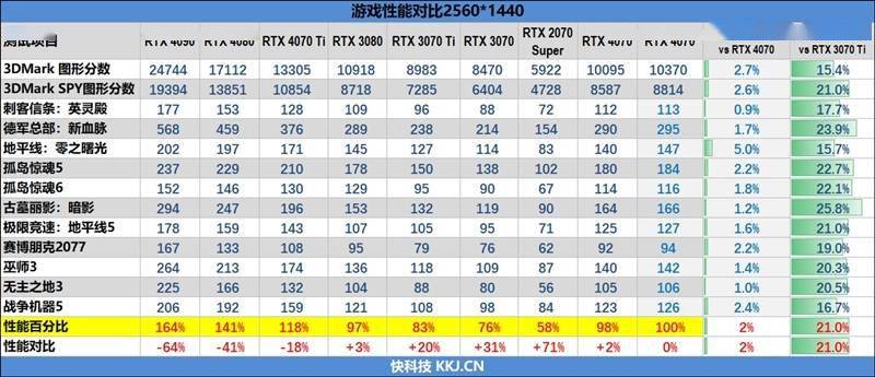 堪称堆料狂魔！iGame GeForce RTX 4070 Vulcan OC评测：游戏温度不超60度