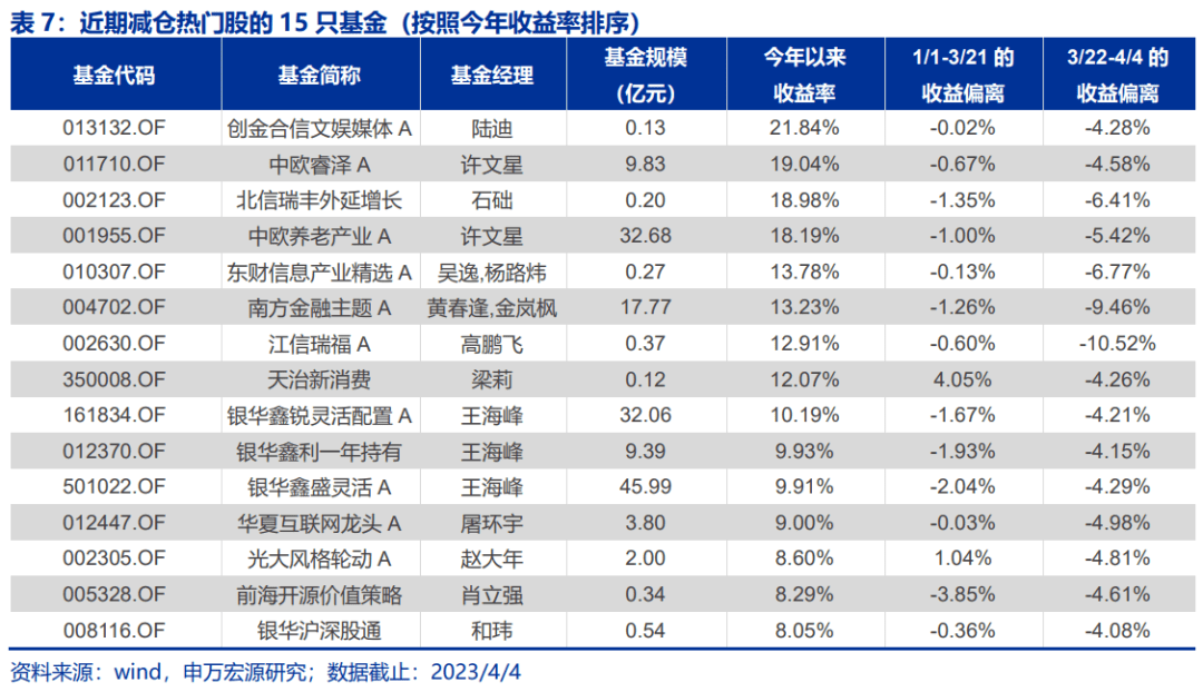 AI怒潮下的公募寡生相：买了纷歧定被套，不买会赋闲