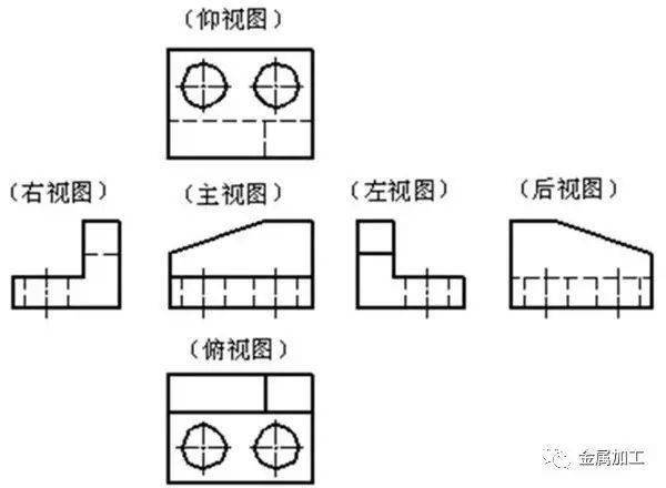 机械图纸怎么画怎么kb体育读？(图2)