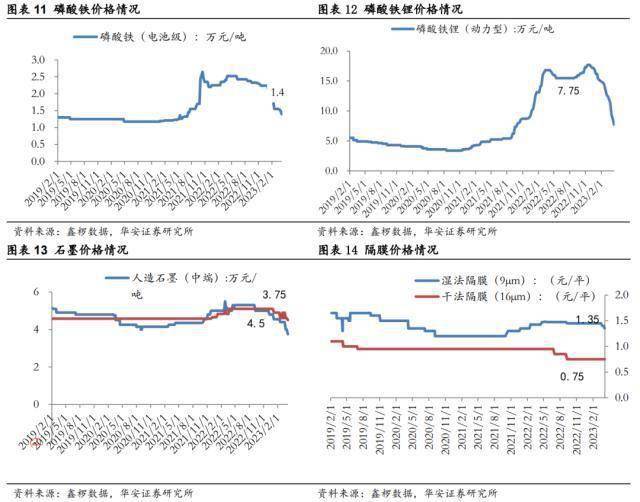 ����֤ȯ��﮼۴��׷��������ð���ů���Ƽ���ؼ��¼��� ...