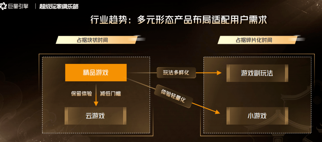 藏在那些赛道里的“大生意”，大量游戏厂商起头进击