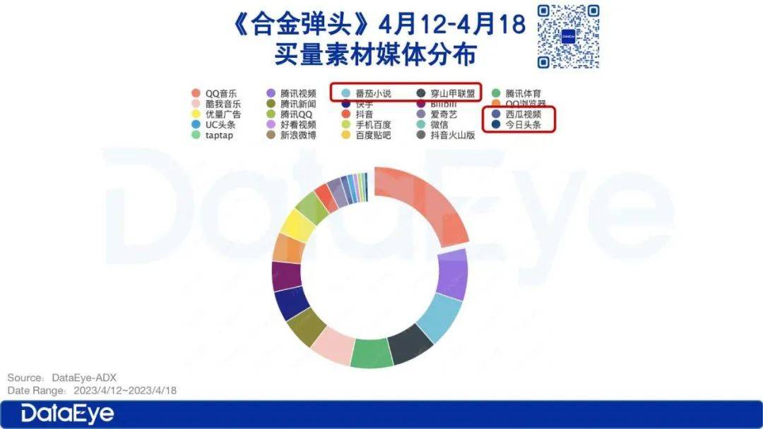 史上最卷：腾讯天美、米哈游、三七、莉莉丝、4399五一抢量大战六大看点