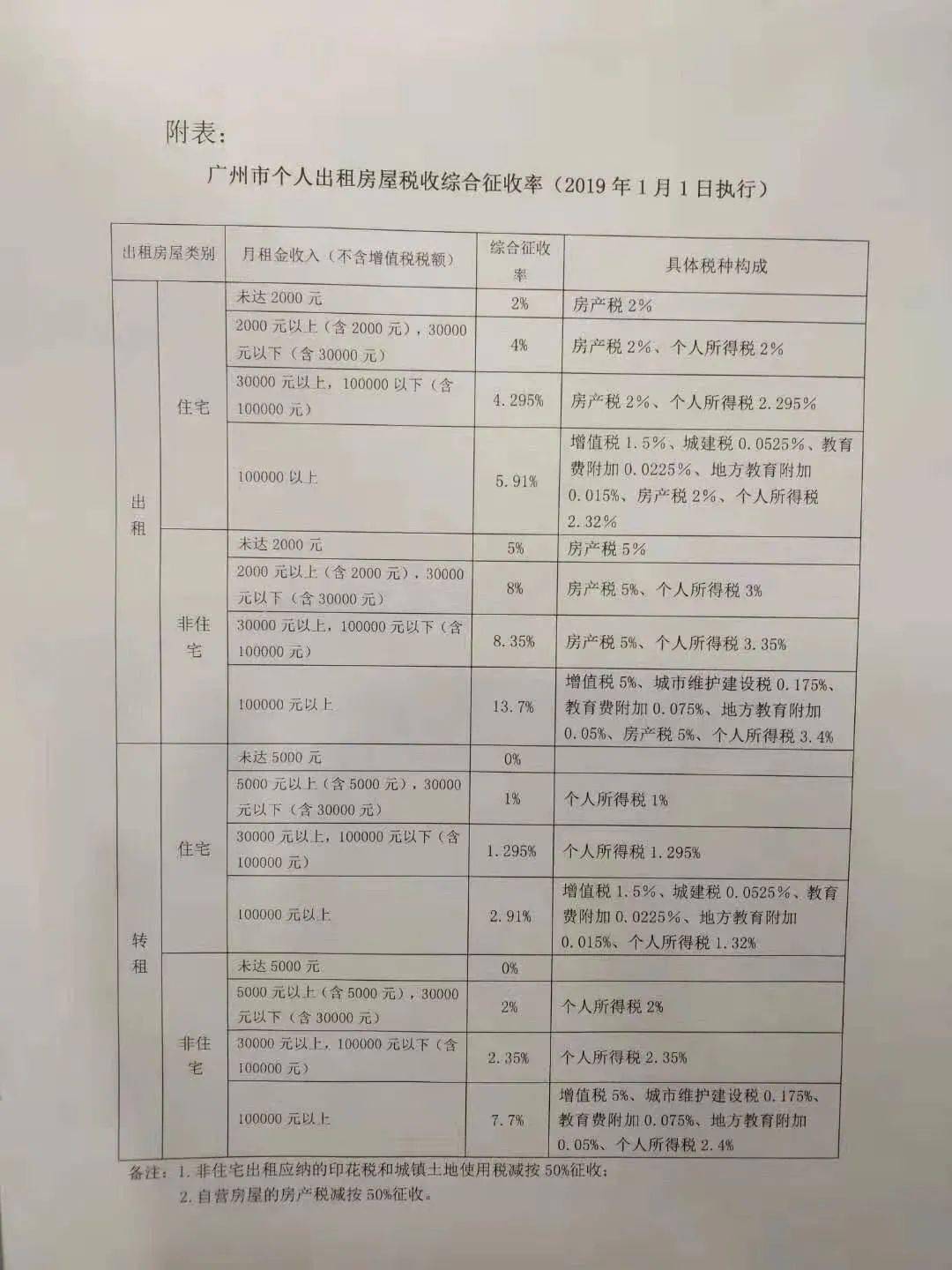 （以上仅供参考，以实际办理收费为准）07房产情况证明一、小孩父母在广