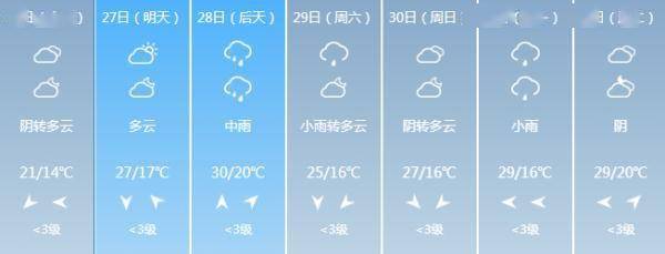 降雨降温模式已开启！五一假期福建的天气……