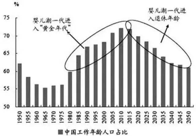 中国养老半岛体育现状——人口篇(图3)