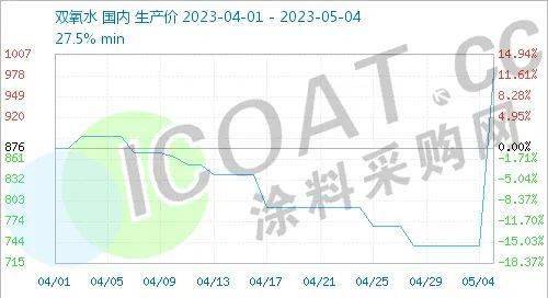 鲁西化工爆炸影响大多个供应链岌岌可危！20多家化江南体育工厂停产价格又涨！(图2)