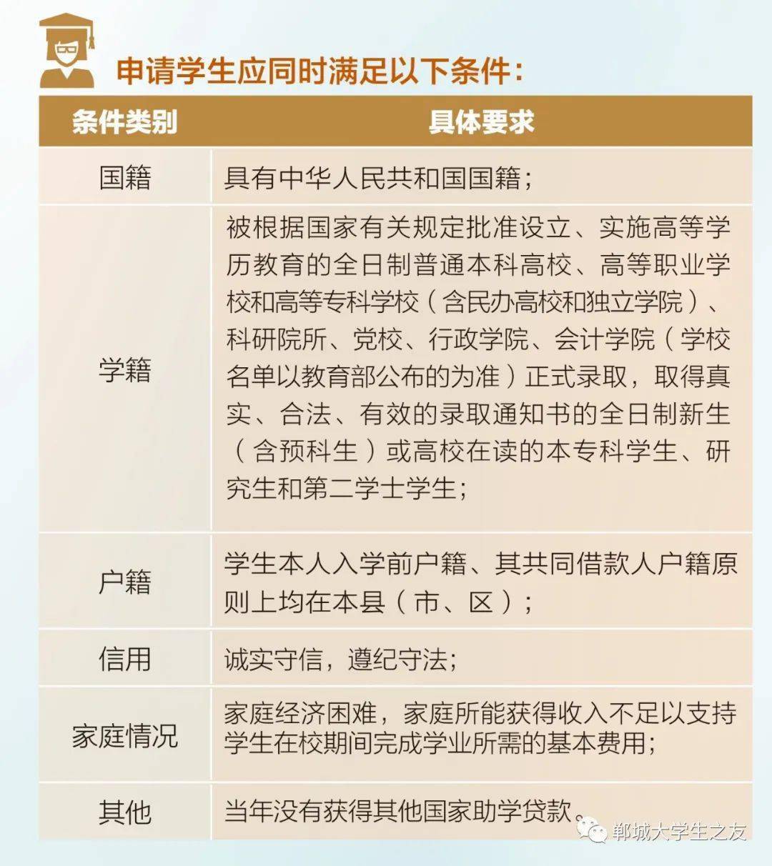致郸城县2023年高中（中职）毕业生的一封信