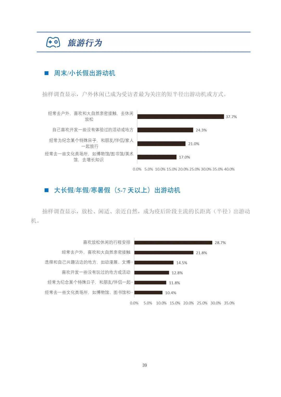 游戏IP赋能文旅理论陈述（全文）