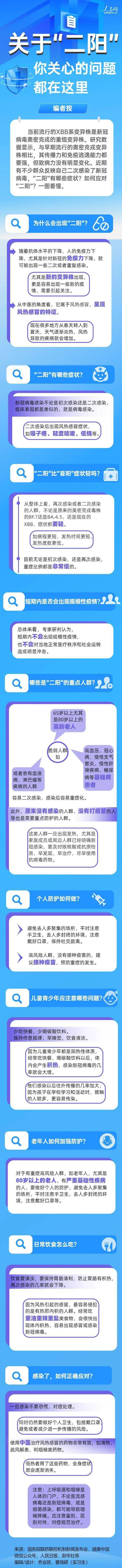 “二阳”比“首阳”症状轻吗?？权威解答