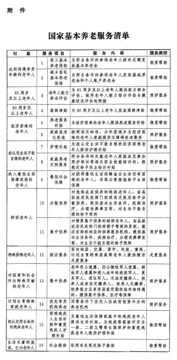 国家基本半岛体育养老清单包含哪些内容？针对人群？有何意义？(图1)