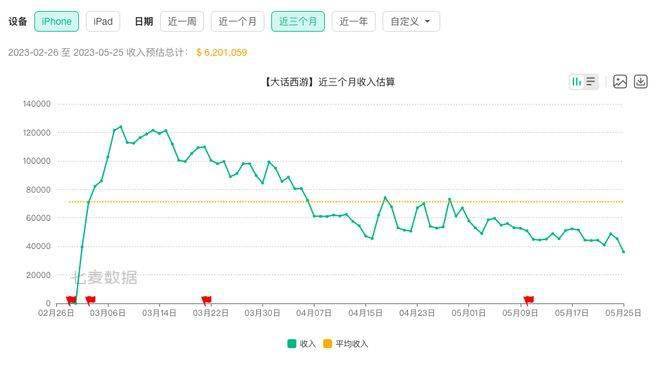 网易游戏的野心与懊恼