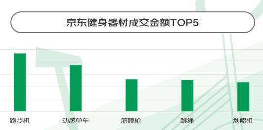 泛亚电竞“暴汗渴望”推动健身热：这届年轻人跑完步一定要做这件事(图9)