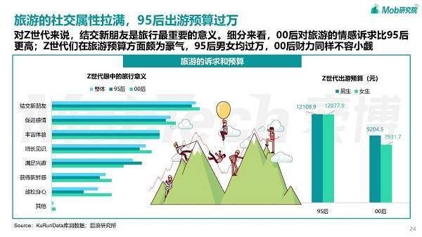 半岛体育app毕业季“环保游”用转转回收轻松处理闲置(图2)