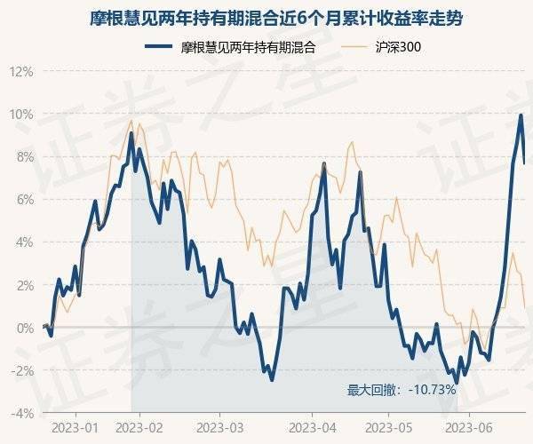 武汉地下助孕机构（摩根士丹利华鑫基金管理有限公司）银华基金管理股份有限公司，