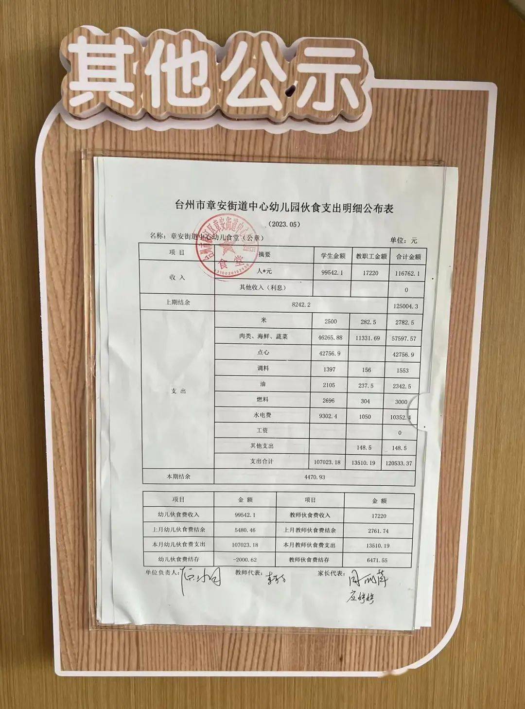 独立核算。幼儿伙食费专款专用,每月初将上月的食堂收支明细进行公示。