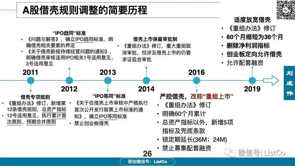 60页PPT深入分析：借壳/重组上市