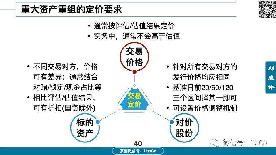 60页PPT深入分析：借壳/重组上市