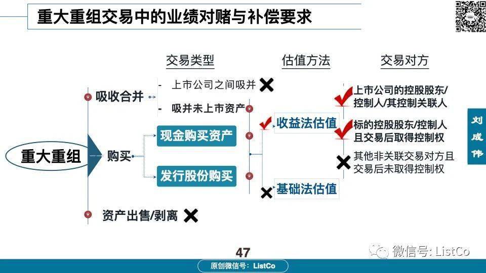 60页PPT深入分析：借壳/重组上市