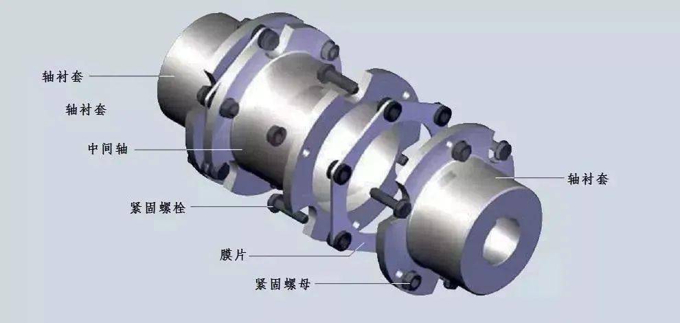 其它灯具材料与护目镜与磁性联轴器原理是什么