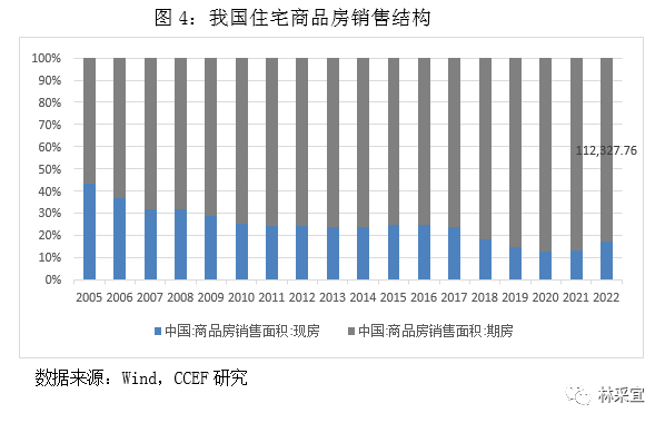 林采宜：如何在稳定房地芒果体育app 芒果体育手机版产市场的同时保护购房人？(图3)