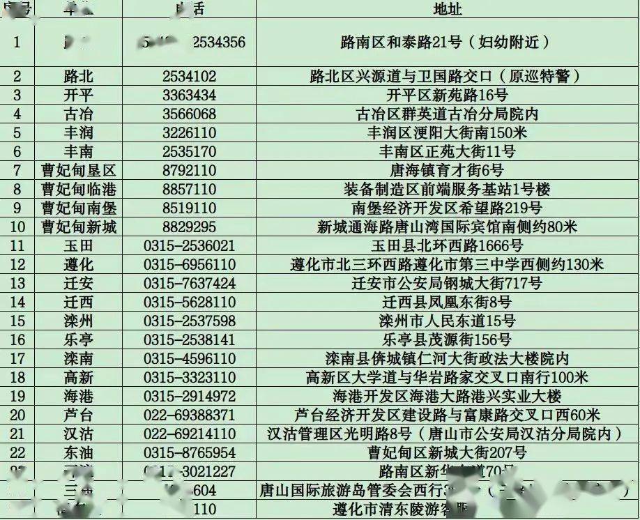 反电信网络诈骗的电话号码