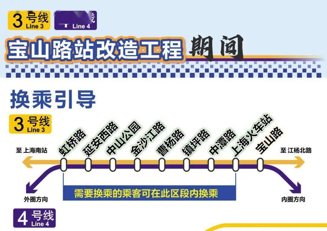 上海地铁建设最新进展！