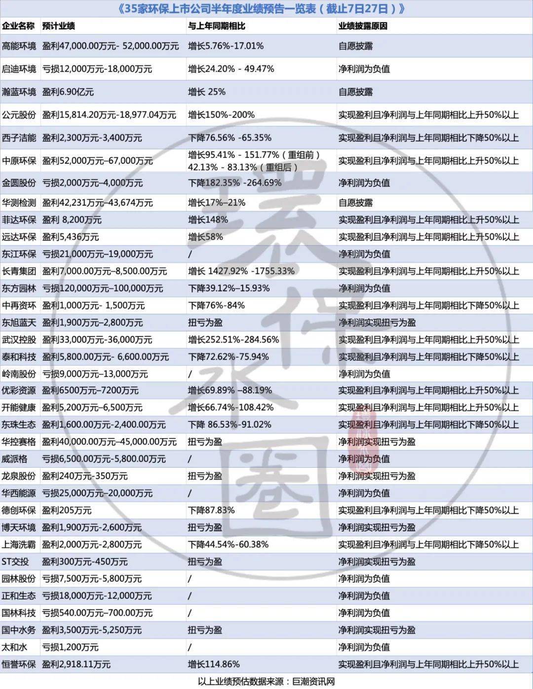 开云APP 开云官网入口35家环保上市公司半年度业绩盘点近一半都在亏损凉了？