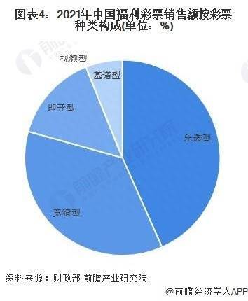 彩票销售再创新高！中国上半年人均买194元彩票【附中国彩票行业现状分析】