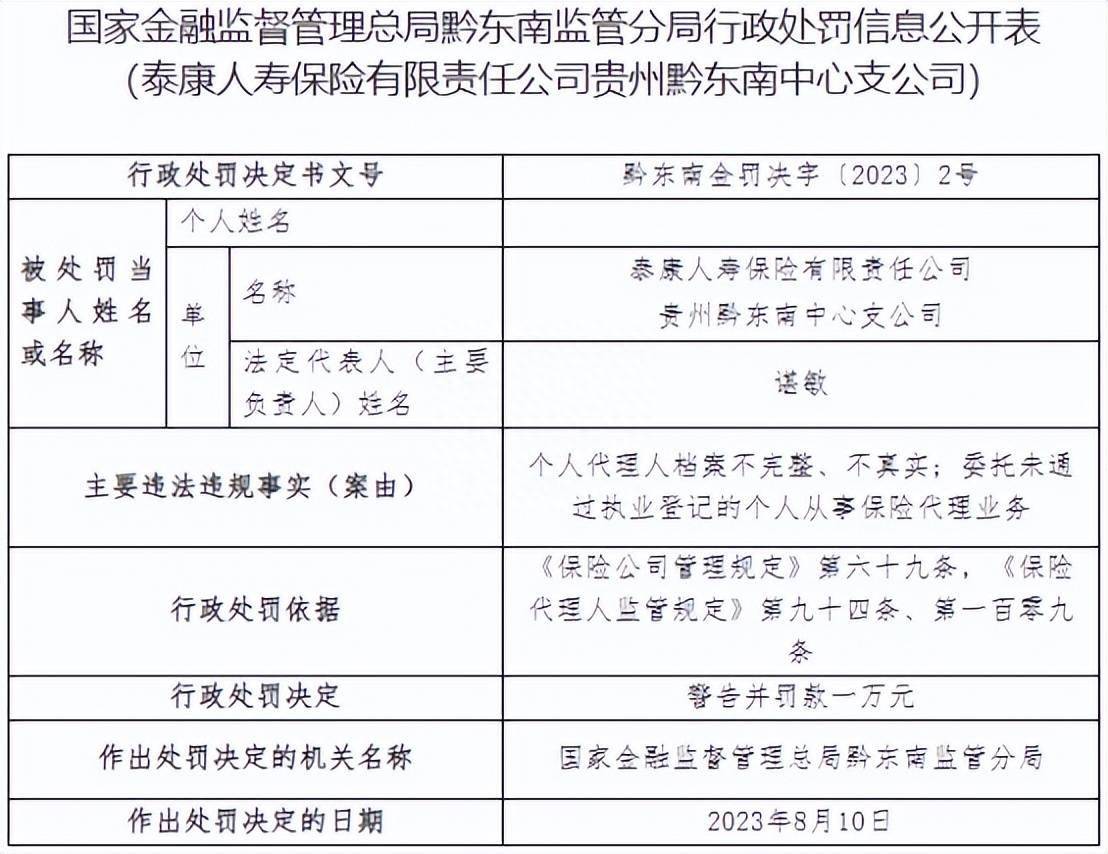 保险代理人发布虚假信息 泰康人寿吉安井冈山支公司被罚