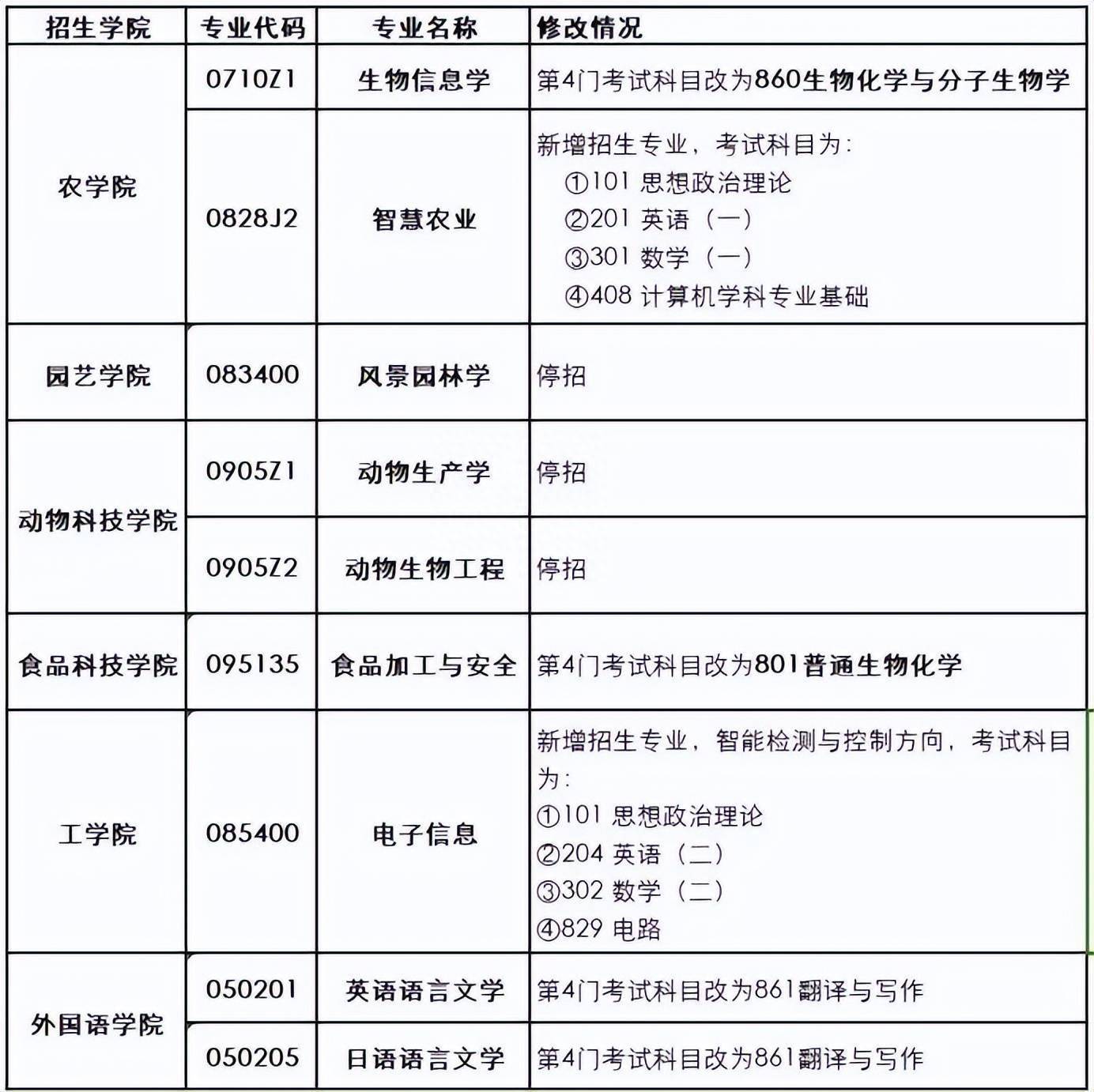多所高校官宣：这九游会J9 J9九游会些专业撤销！(图3)