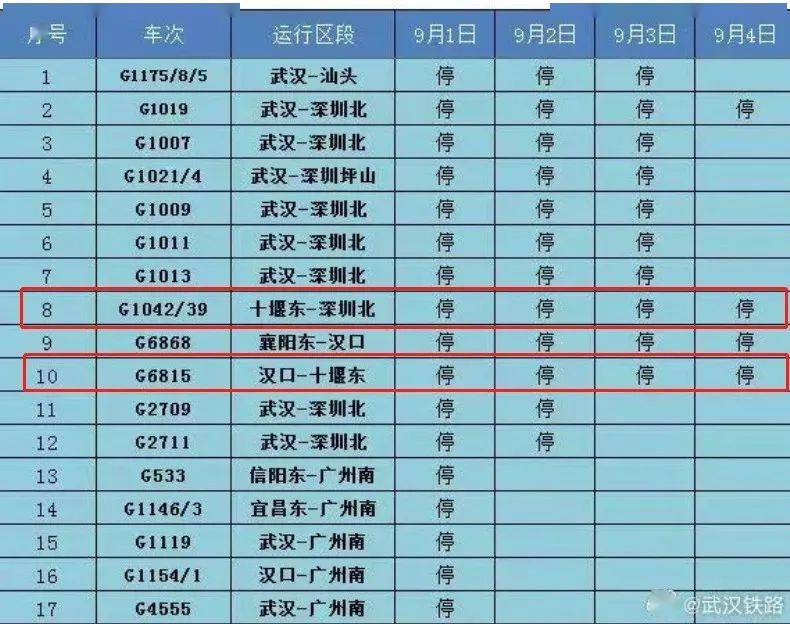 湖北21趟列车停运4天，涉及十堰这两趟