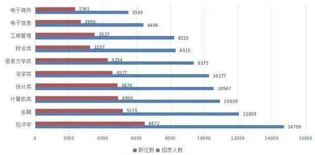 米乐 M6原来这些大学专业考不了公务员!(图1) 米乐 M6原来这些大学专业考不了公务员!(图1)