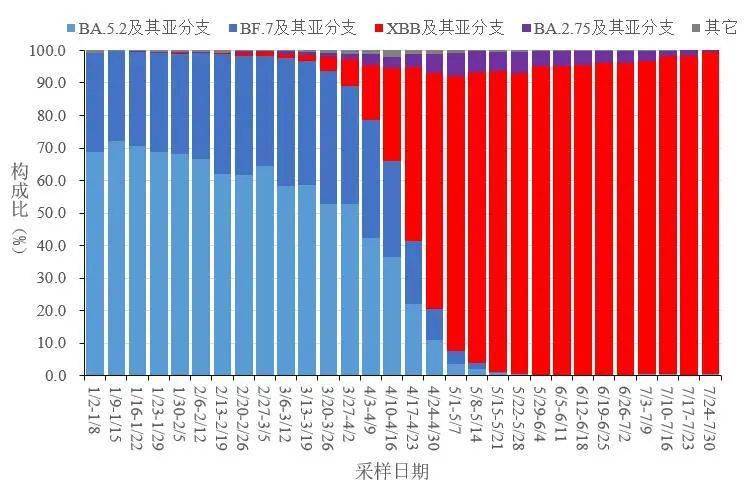 病例猛增！北京确诊81例！天津17例！抚宁人警惕！