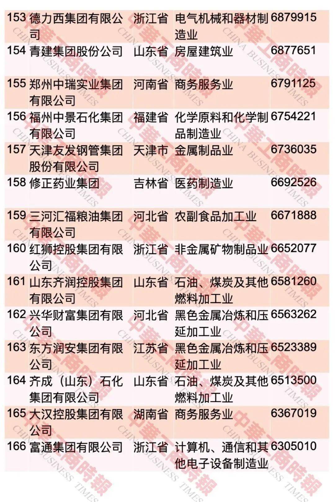 2023中国民营企业500强,栾川1家企业上榜!