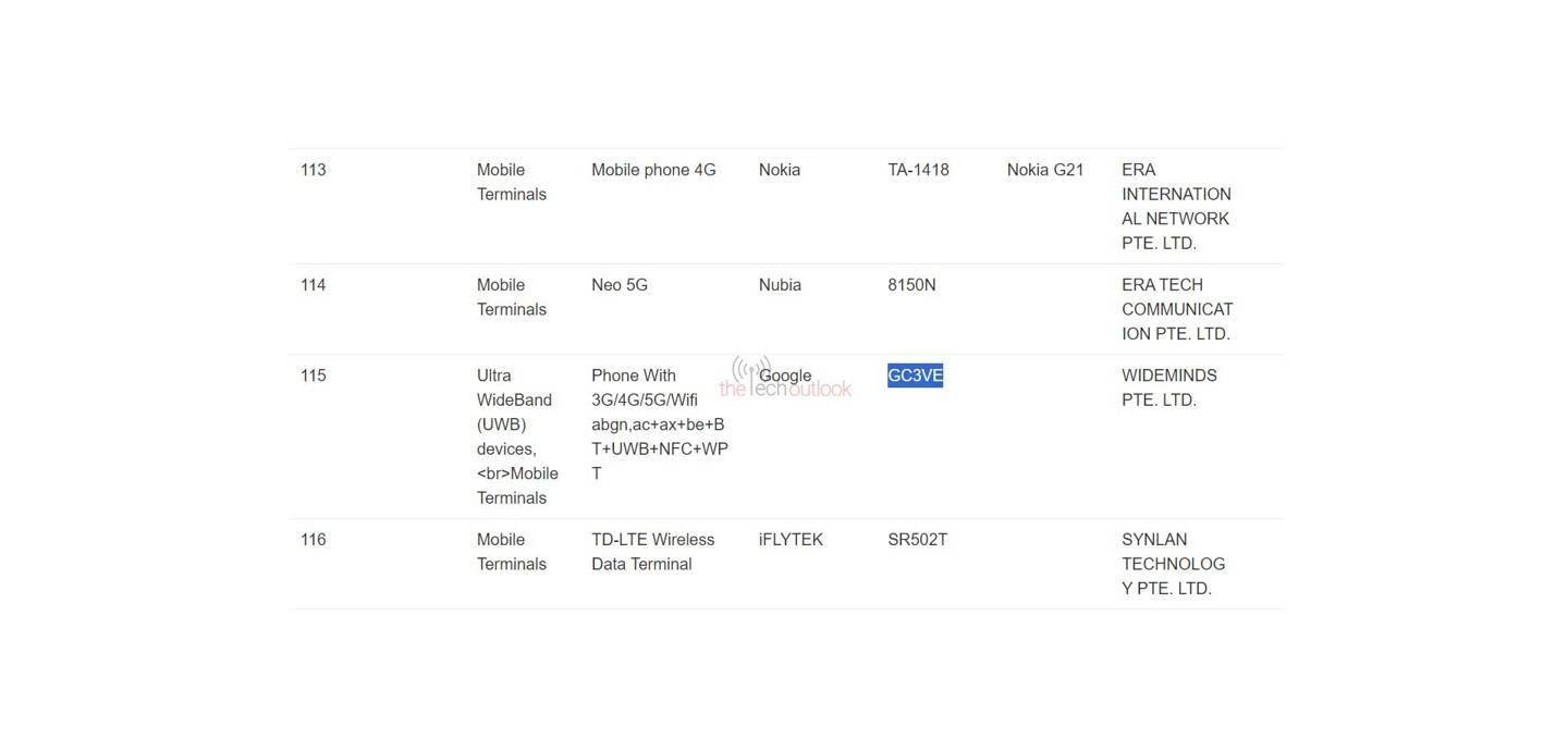 Google Pixel 8 Pro Mobile Phone Receives IMDA Certification, Set to Release on October 4