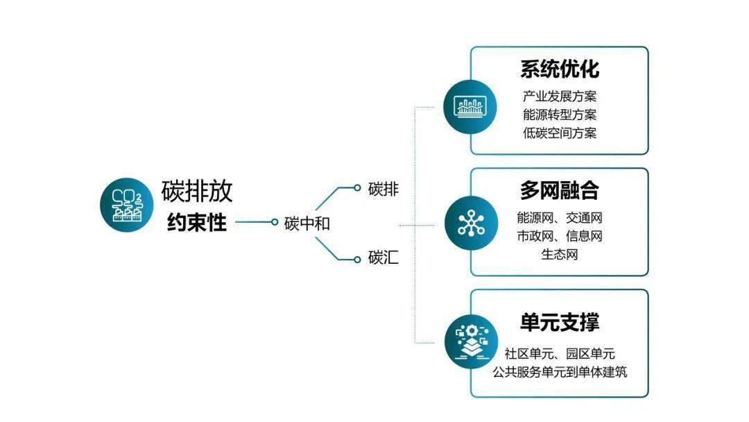 宜宾动力电池小镇(图4)