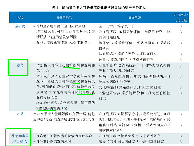 「青菜」最好天天吃营养师家26种青菜汇总来咯！多米体育(图1)