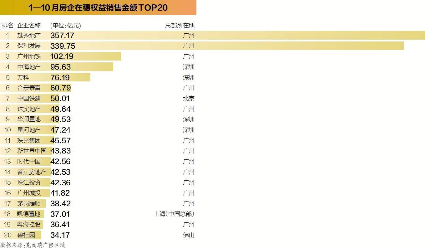 广州楼市“金九银十”成色几何？