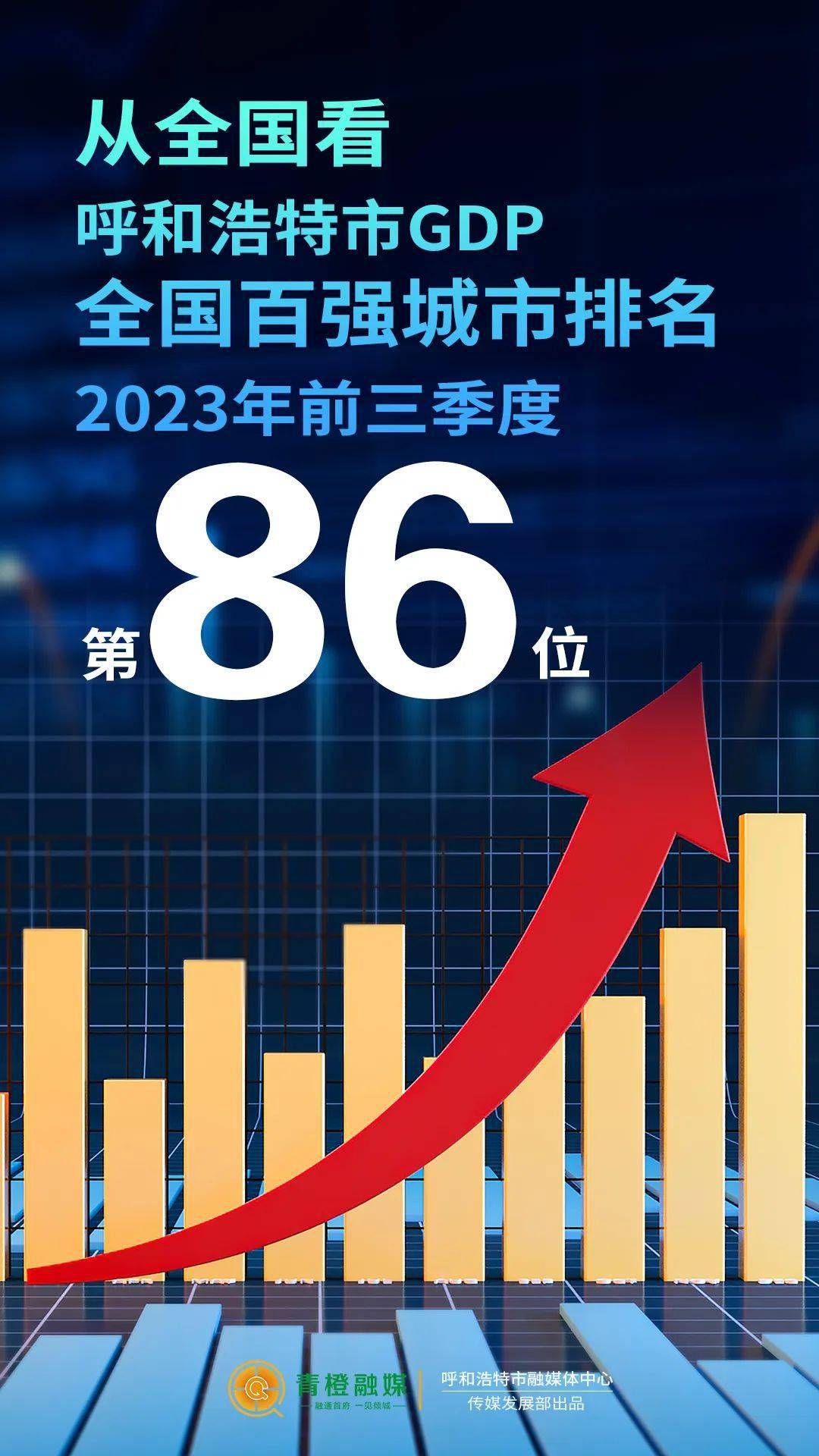 呼和浩特的最新排位，快来看看！