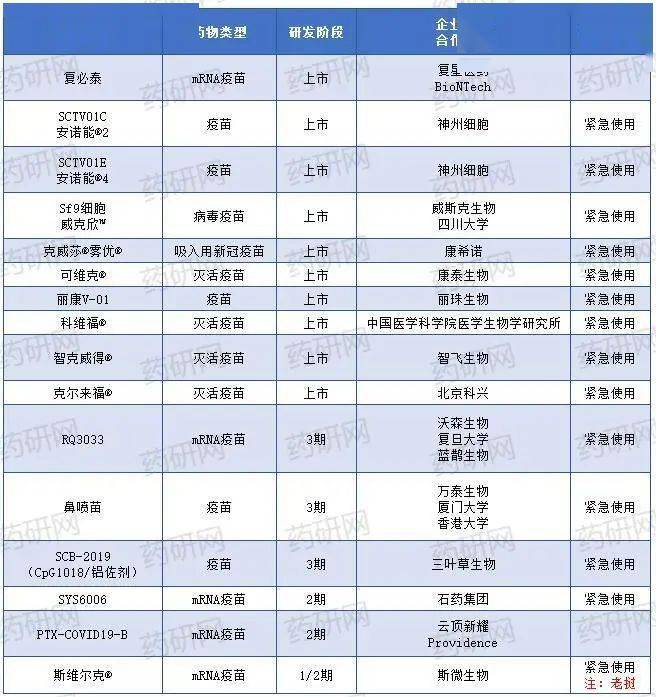 最新公告：5款新冠疫苗获批紧急使用！