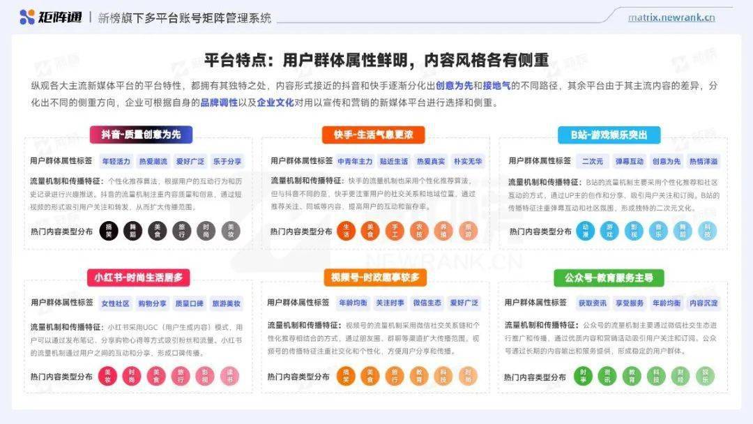 2023企业新媒体渠道价值洞察报告（附下载）