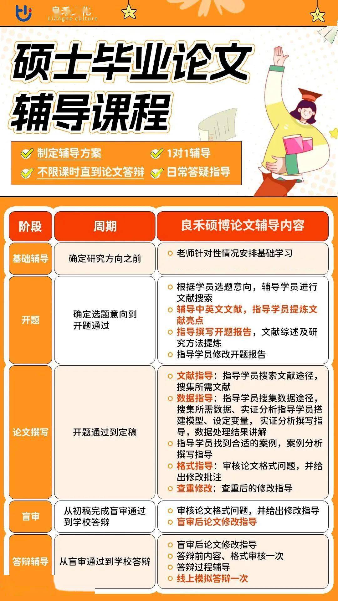 扫码咨询课程助理为你定制专属1对1论文辅导方案👇👇👇以我对接过几十