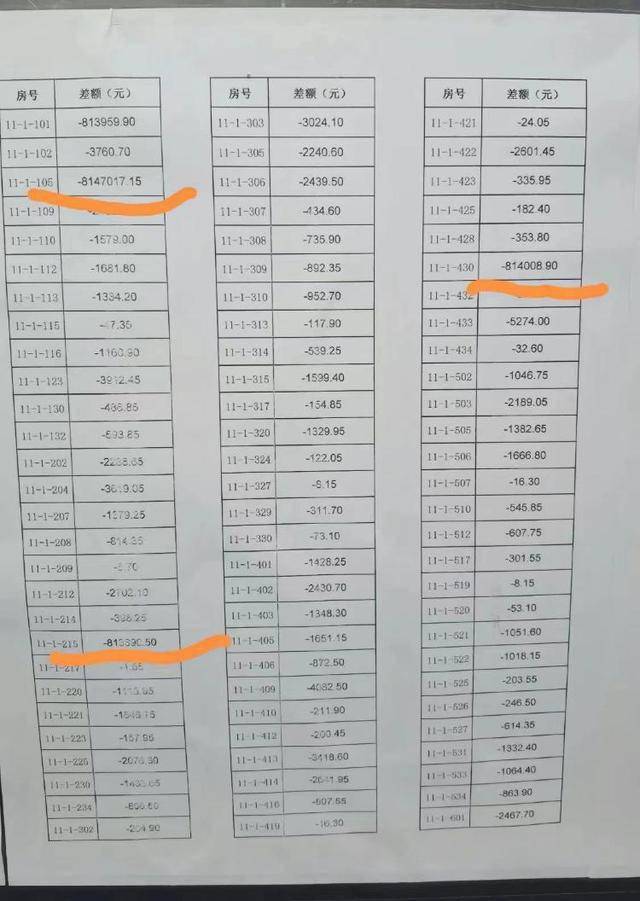 业主欠800万水费 倾家荡产不够交 自来水公司回应