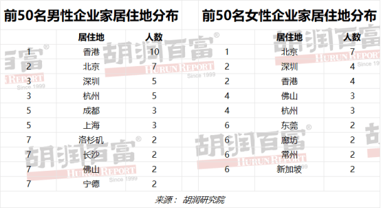 胡润男企业家榜：钟睒睒、马化腾、黄铮位列前3，马云家族排第10