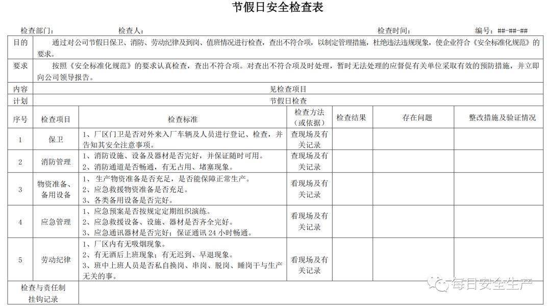 100张安全检查表，直接打印使用