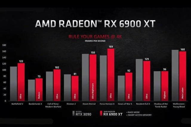 82600円 驚きの価格が実現 大値下げ AMD Radeon RX 6900XT
