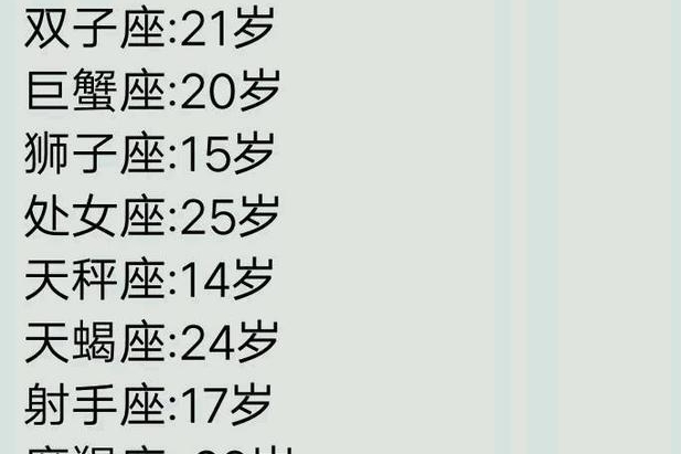 12星座女生谁的直觉最准,12星座女生在几岁时会变得好看