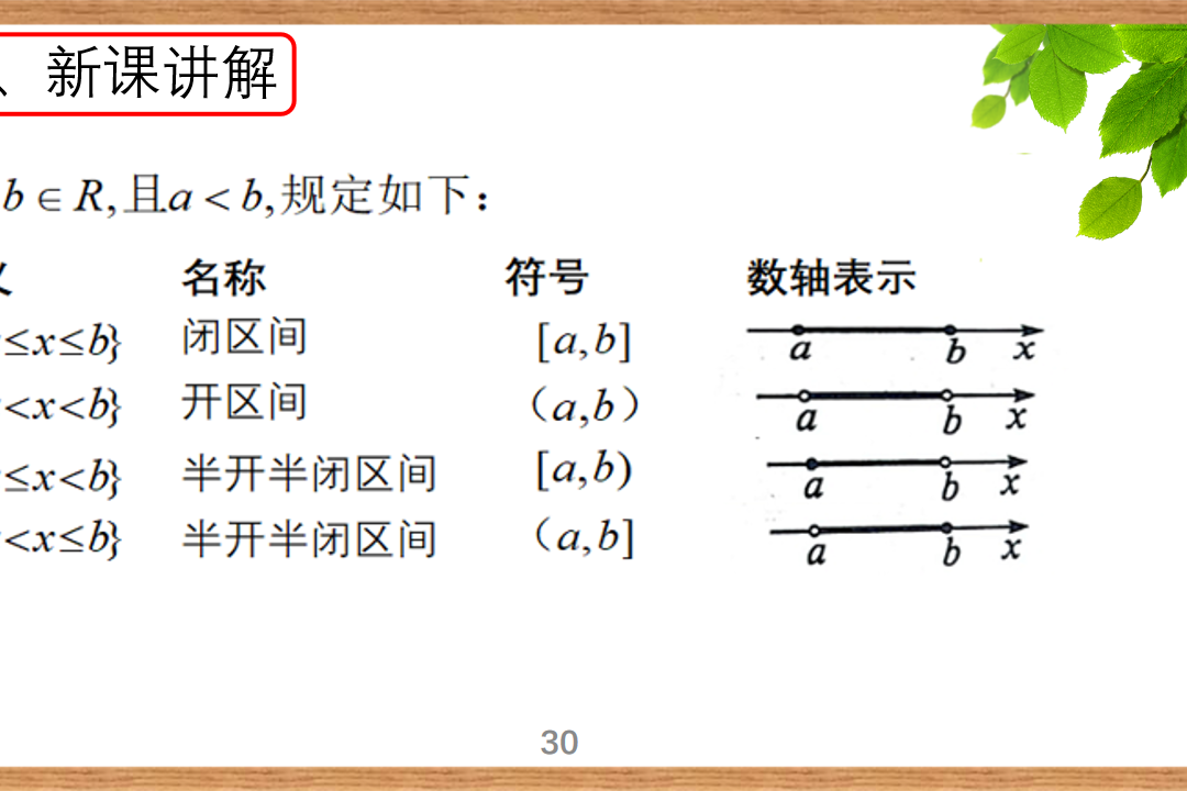 函数14区间的概念及表示