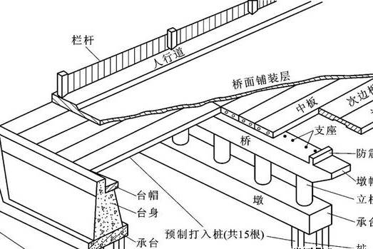 桥梁工程识图题,市政考试重中之重!